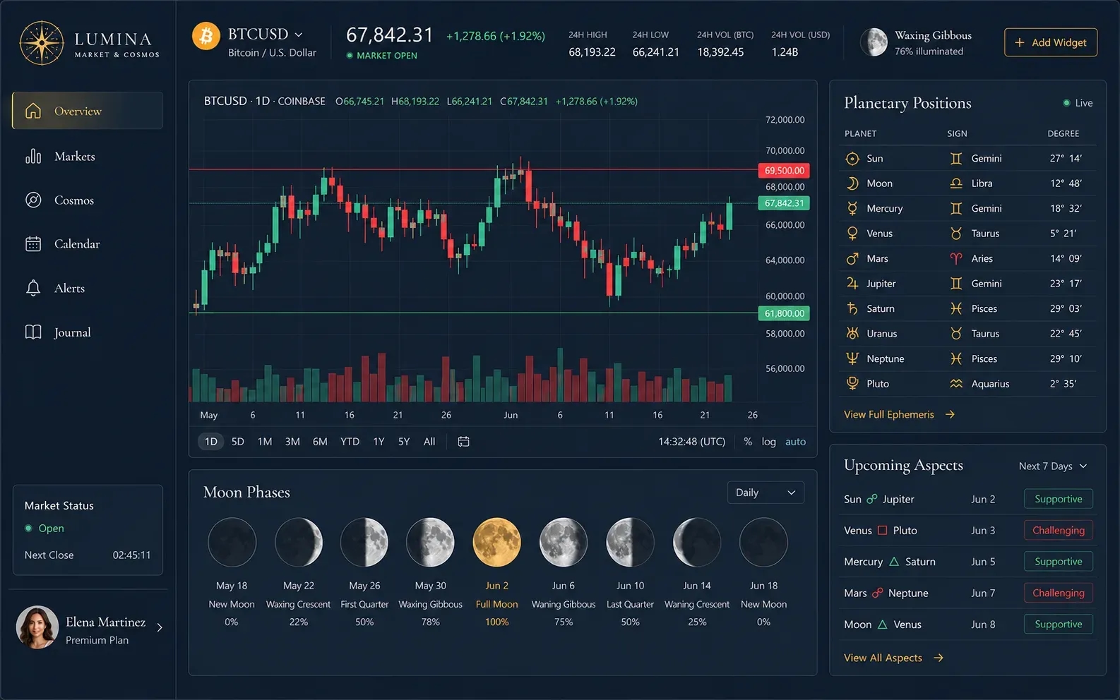 Market & Cosmos Combo Dashboard