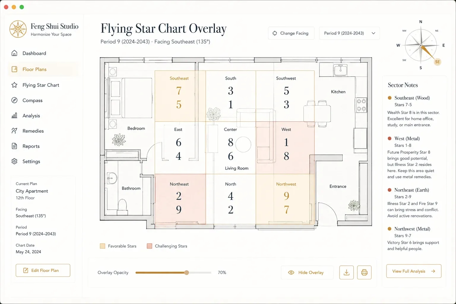 Xuan Kong Flying Star Chart Widget